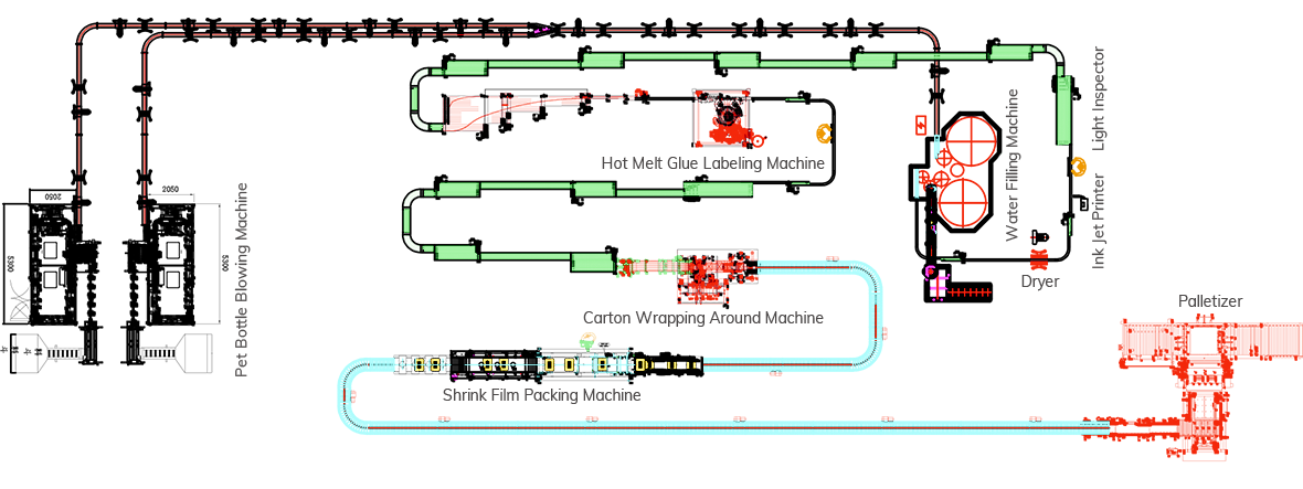 water filling production line