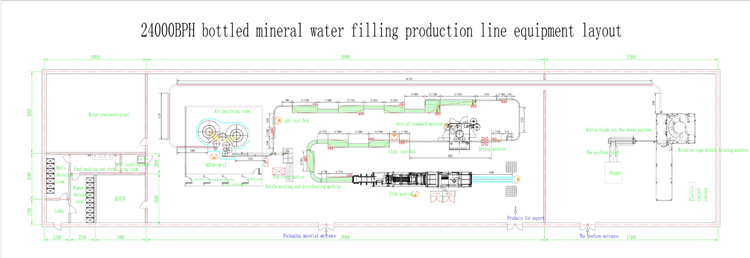 24000BPH mineral water bottle filling machine equipment layout.png