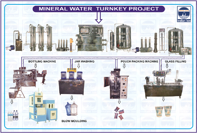 bottle filling_turnkey_project
